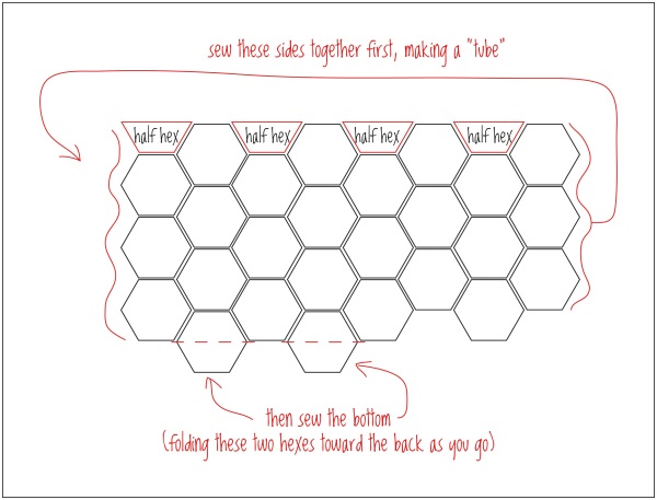 hex bag layout